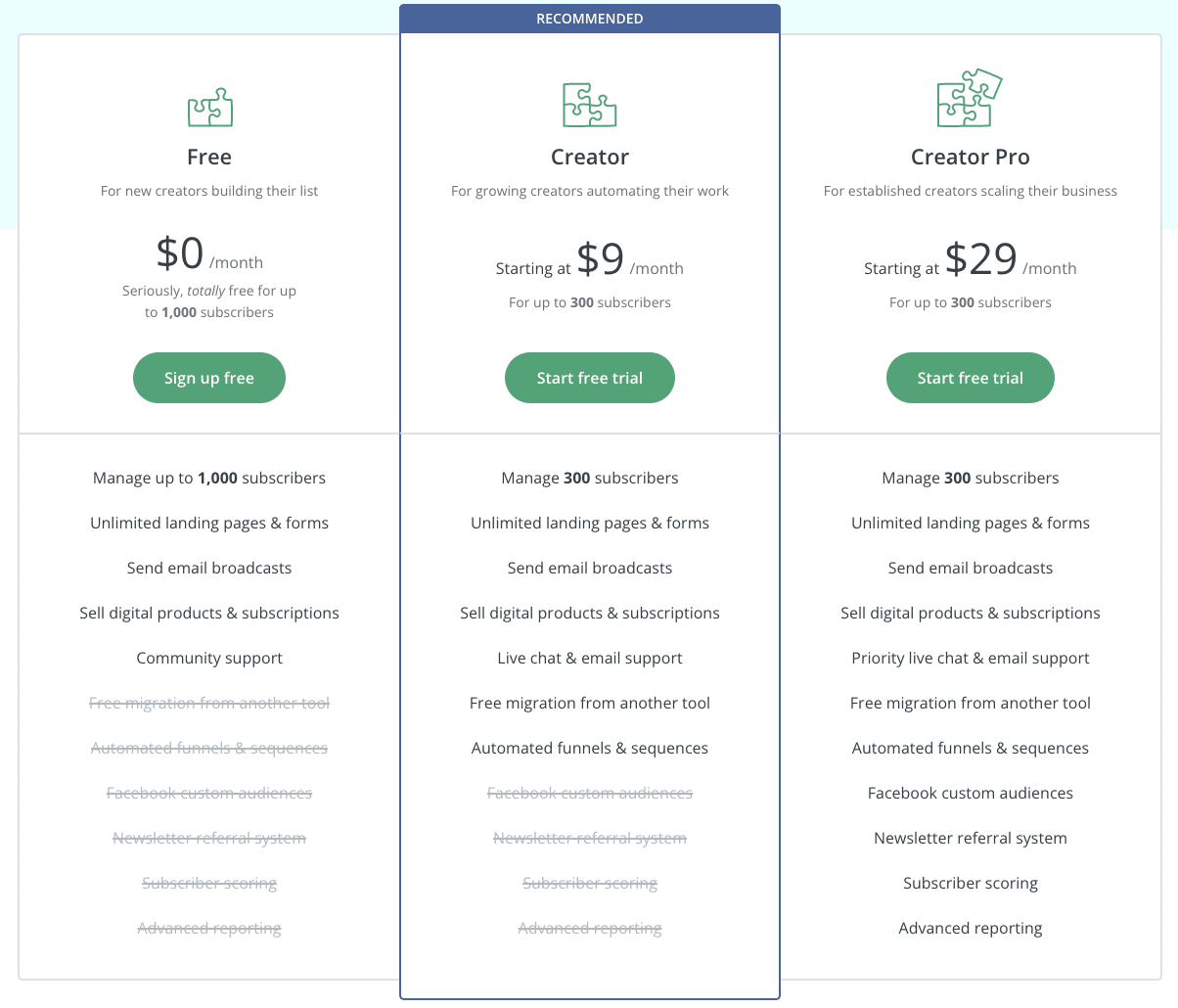 ConvertBox vs ConvertKit Two Popular Options, Which Wins?